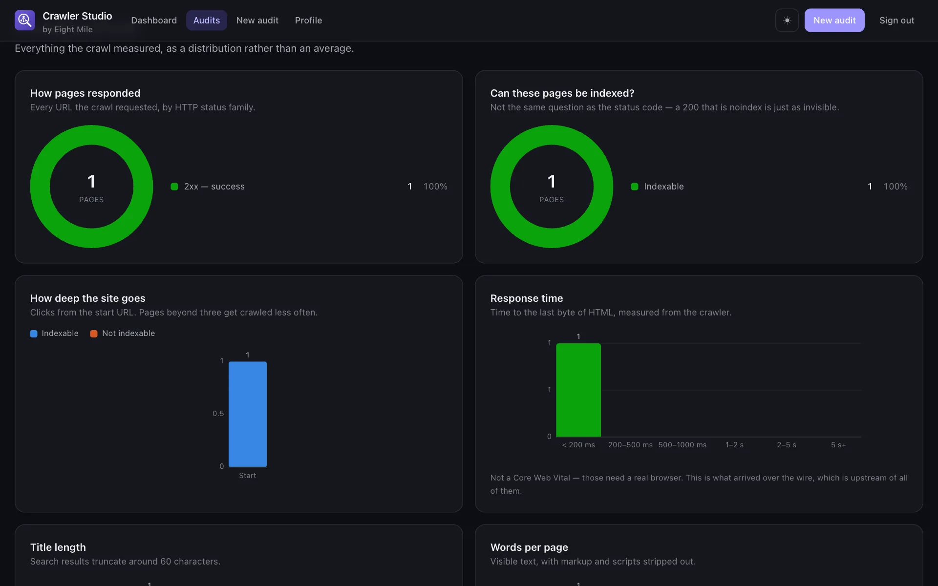 Report charts showing status codes, indexability, crawl depth, response time and words per page
