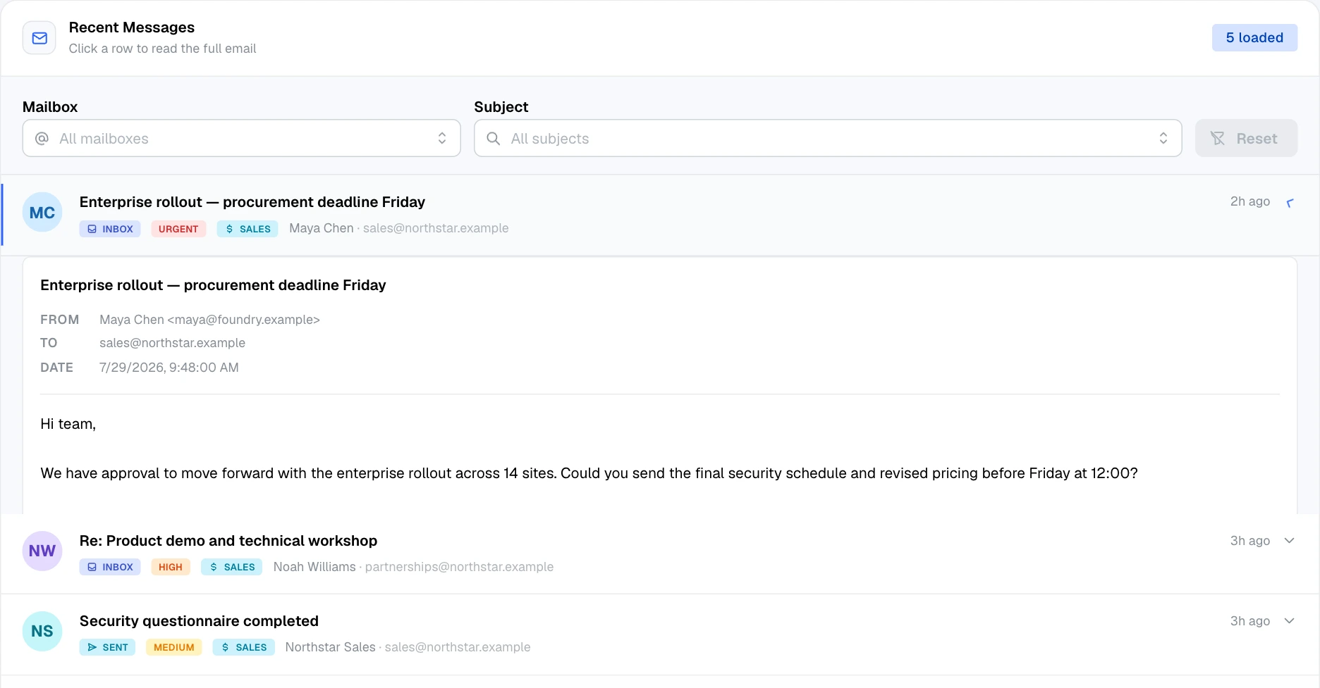 MailOps recent-message list with an urgent sales email expanded to show its full contents
